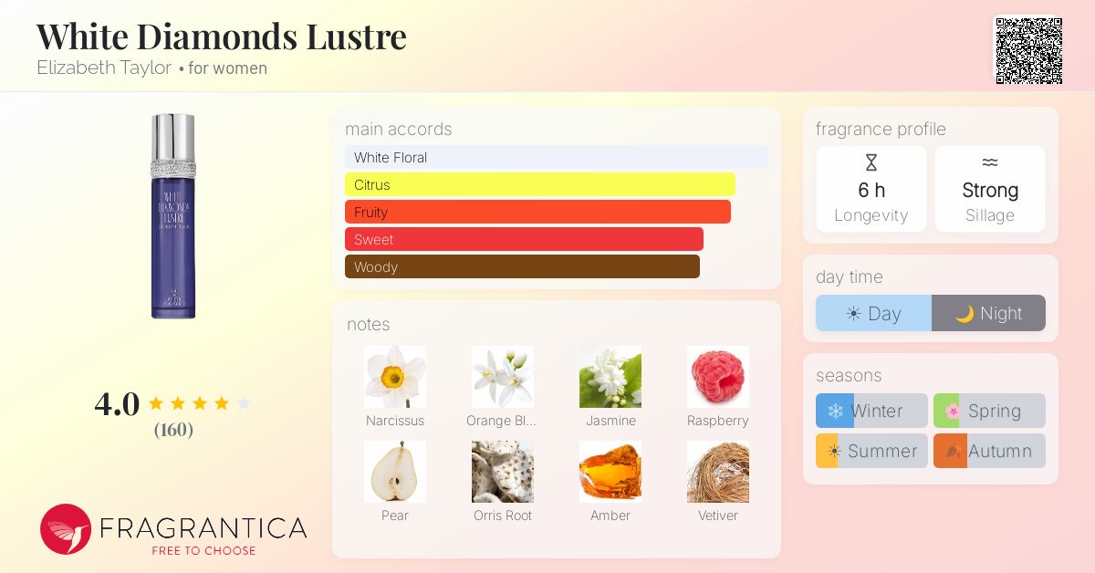 Fragrance card
