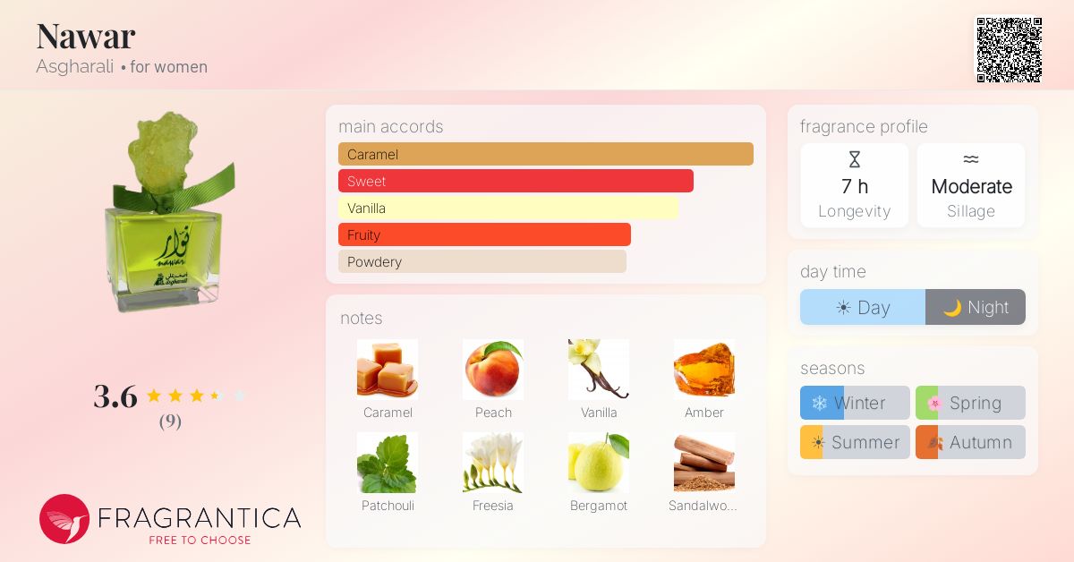 Fragrantica image 4