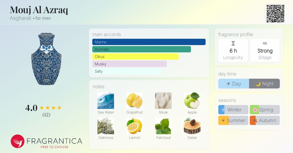 Fragrantica image 4