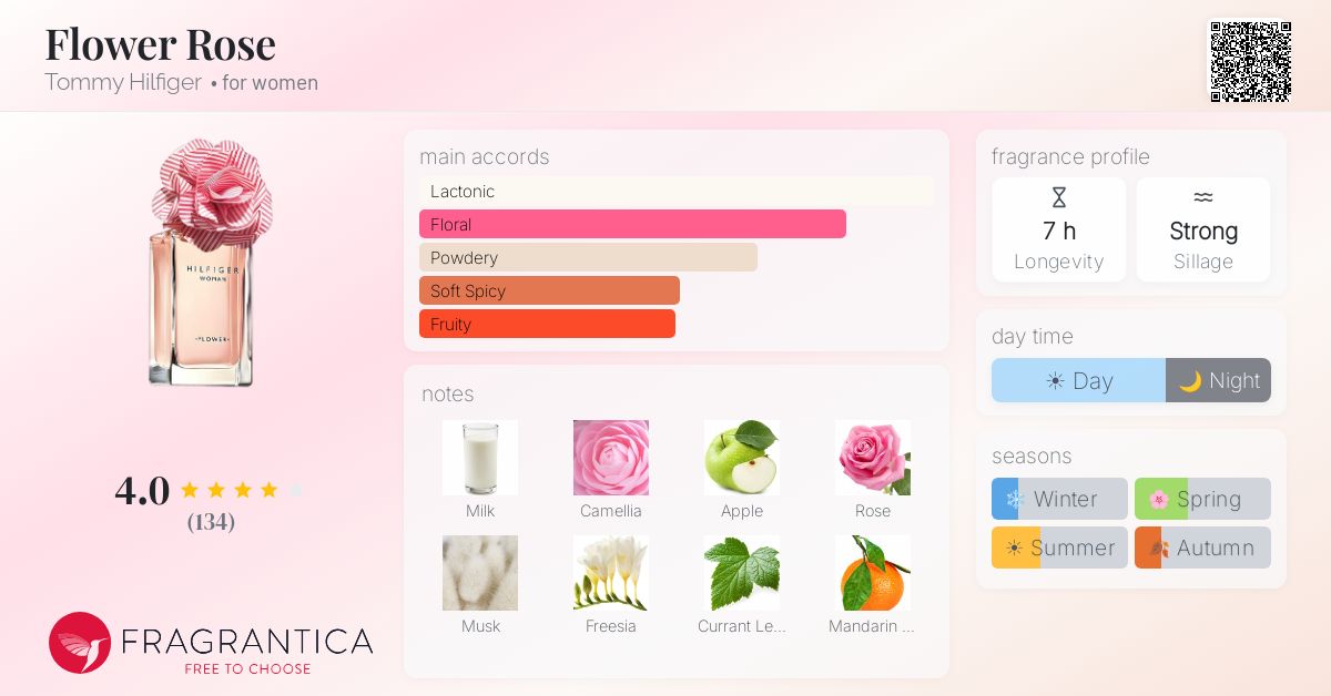 Fragrance card