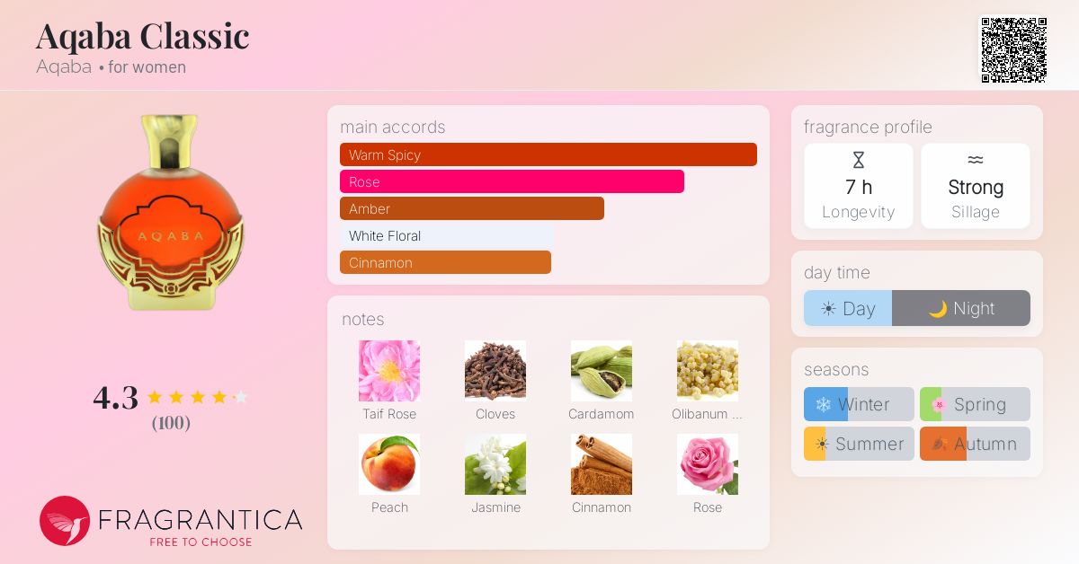 Fragrantica image 4