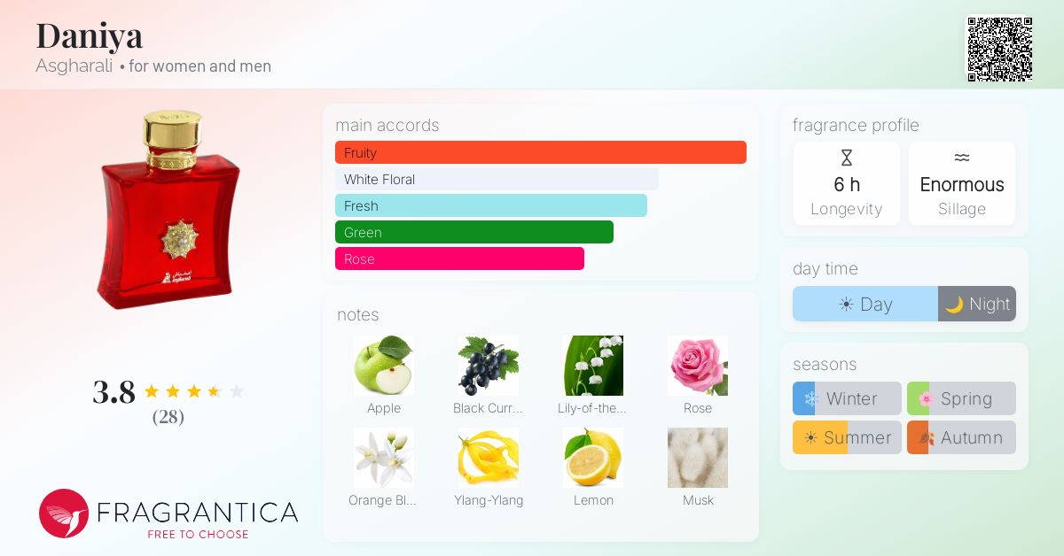 Fragrantica image 4