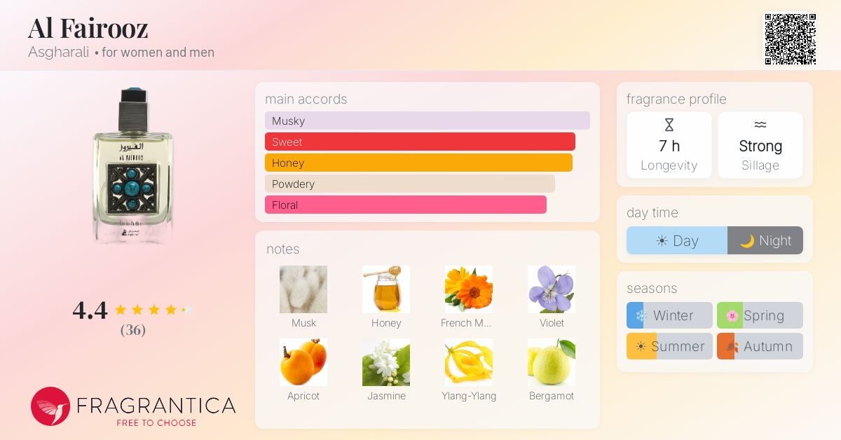 Fragrantica image 4
