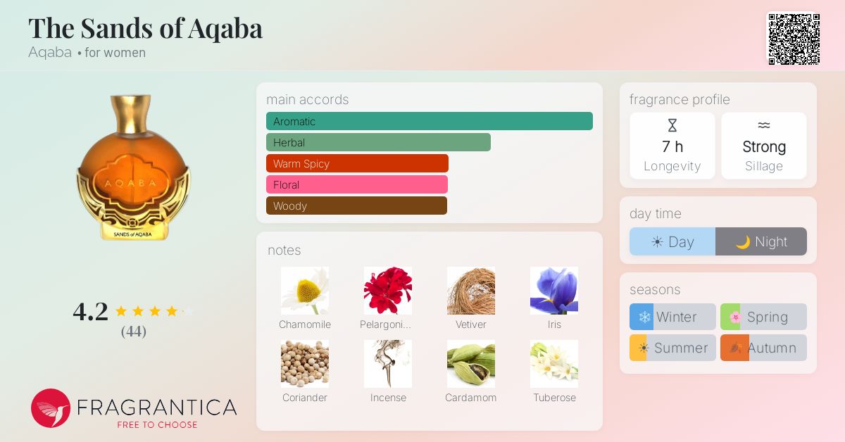 Fragrance card
