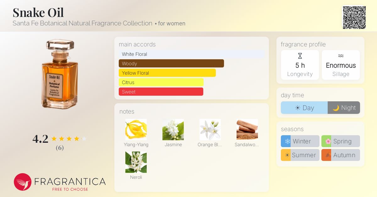 Fragrantica image 4