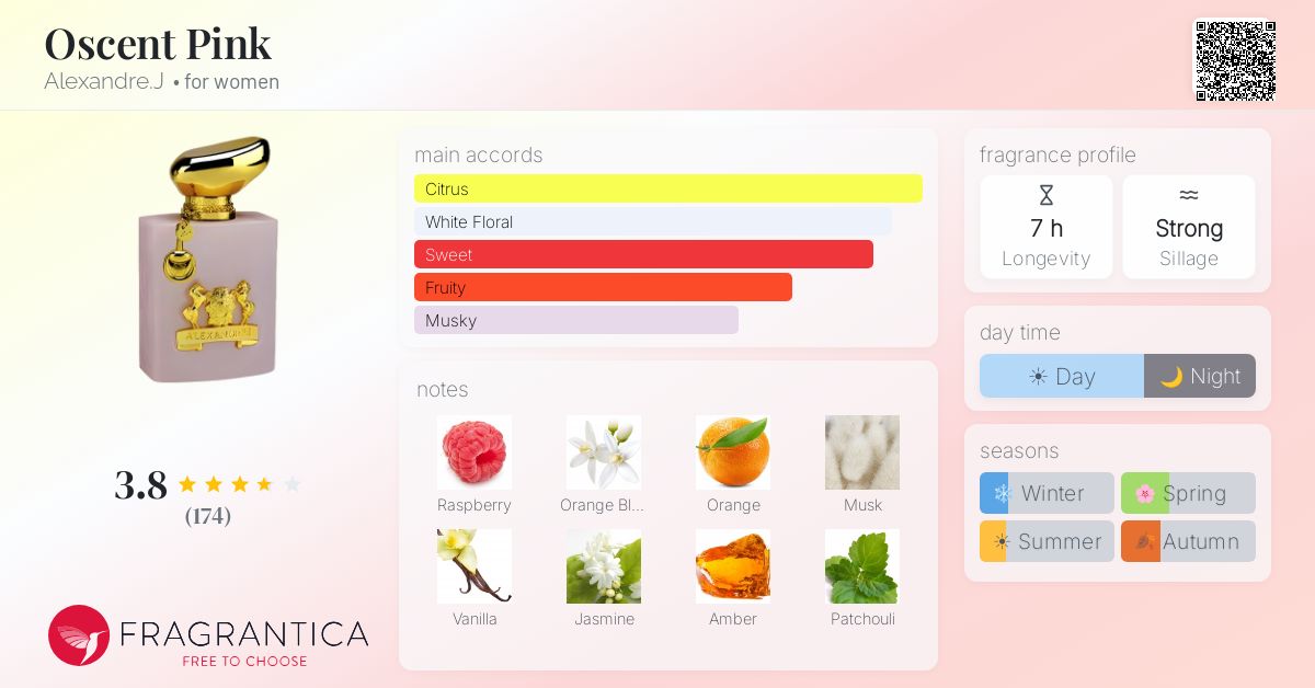 Fragrantica image 4