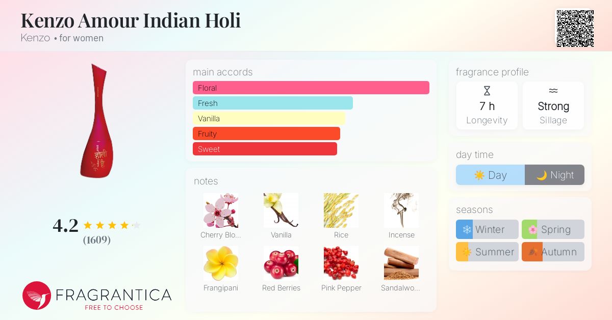 Kenzo Amour Indian Holi Kenzo perfume - a fragrance for women 2008