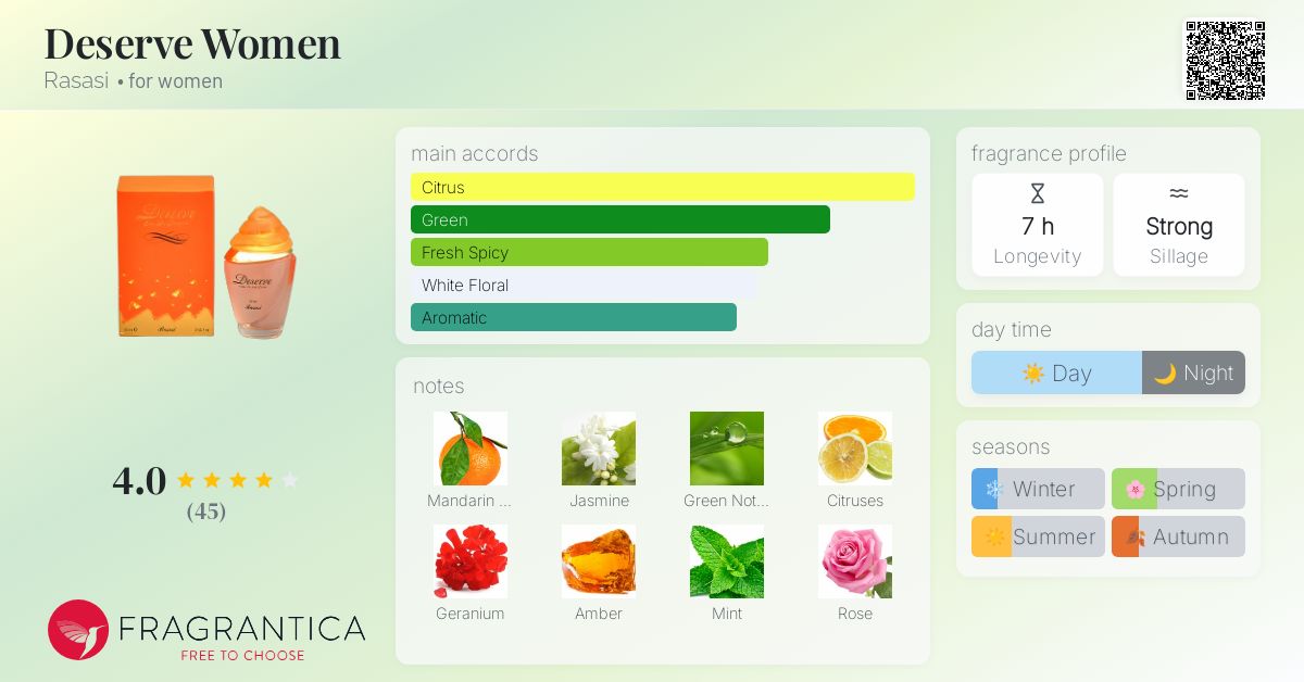 Deserve Women Rasasi perfume - a fragrance for women