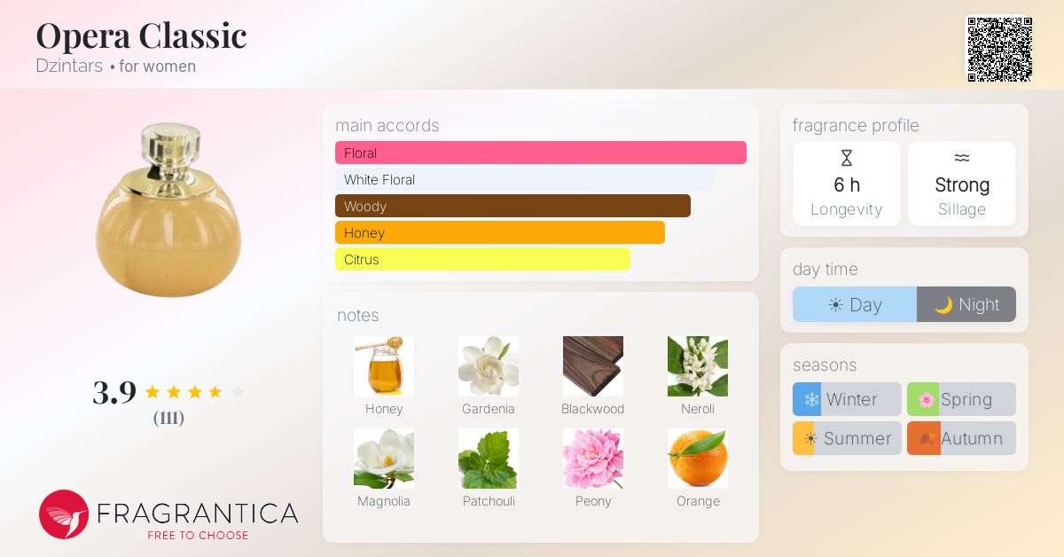 Fragrance card