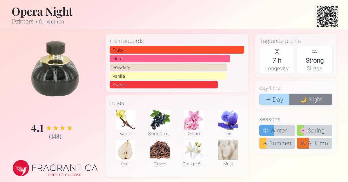 Fragrance card