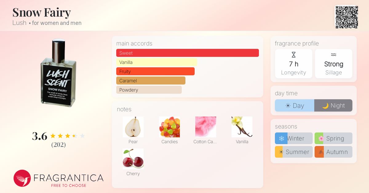 Fragrantica image 4