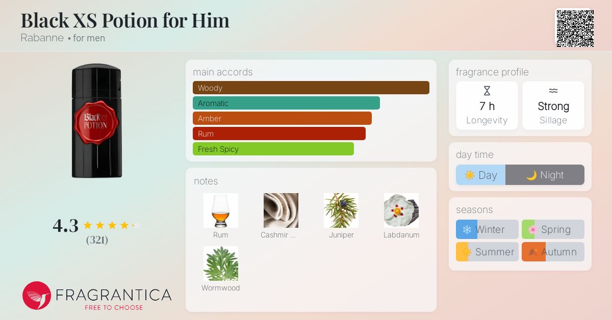 Black XS Potion for Him Rabanne cologne a fragrance for men 2014