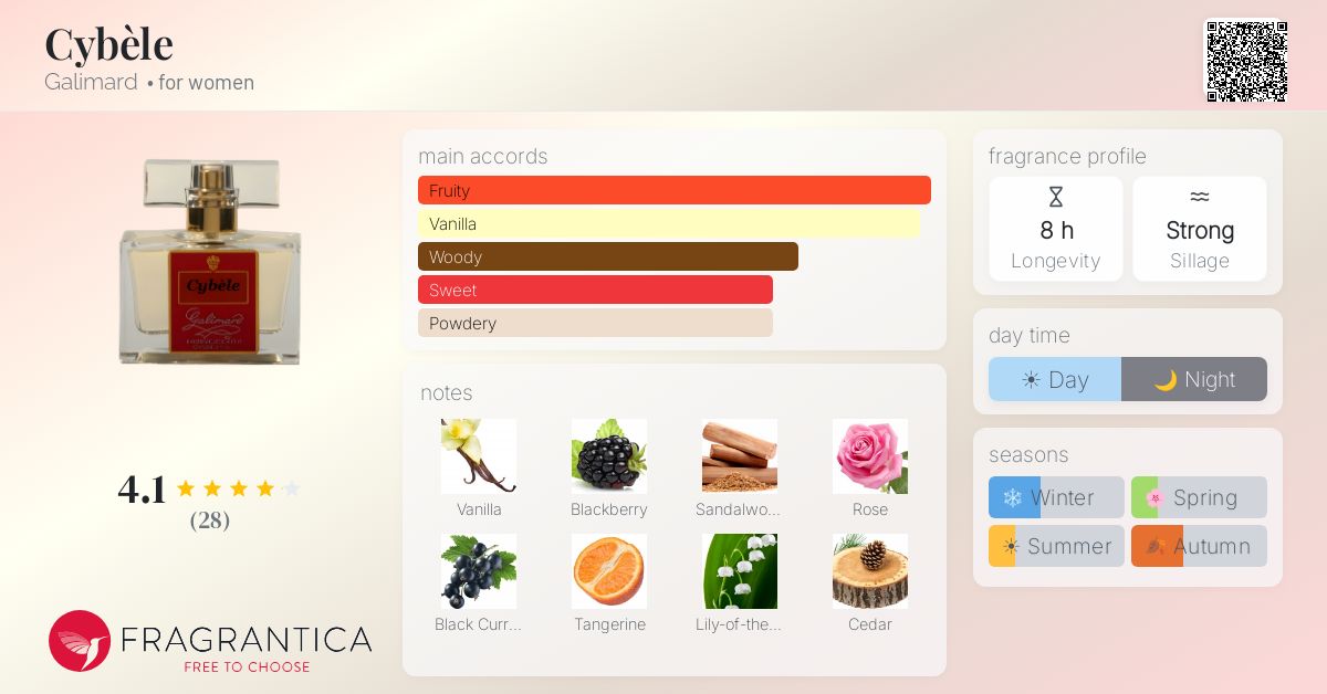 Fragrantica image 4