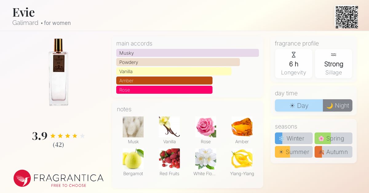Fragrantica image 4