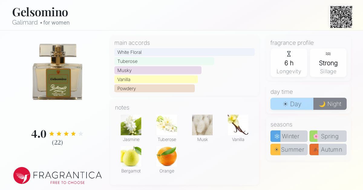 Fragrantica image 4