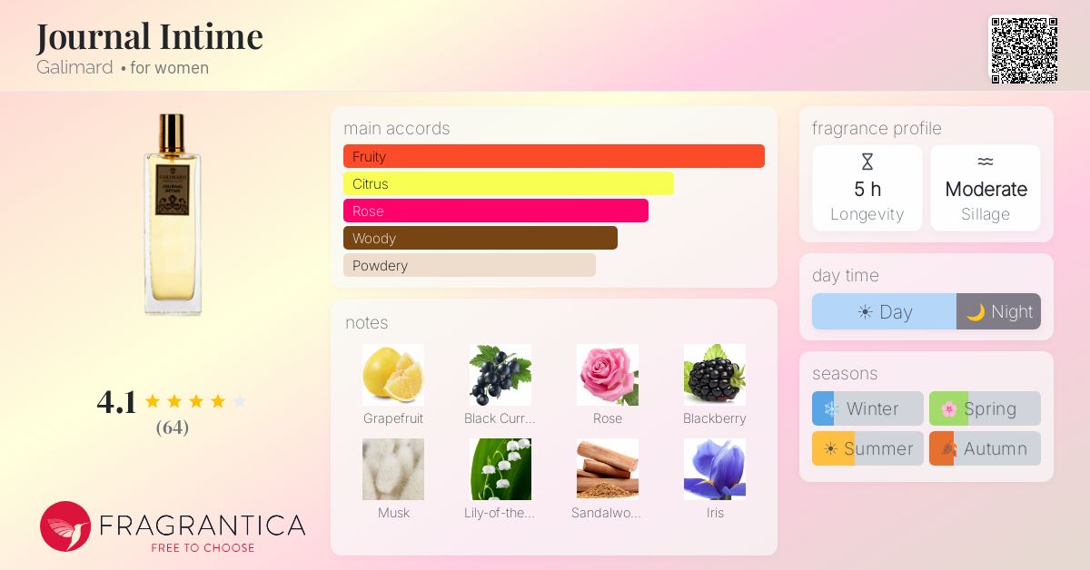 Fragrantica image 4