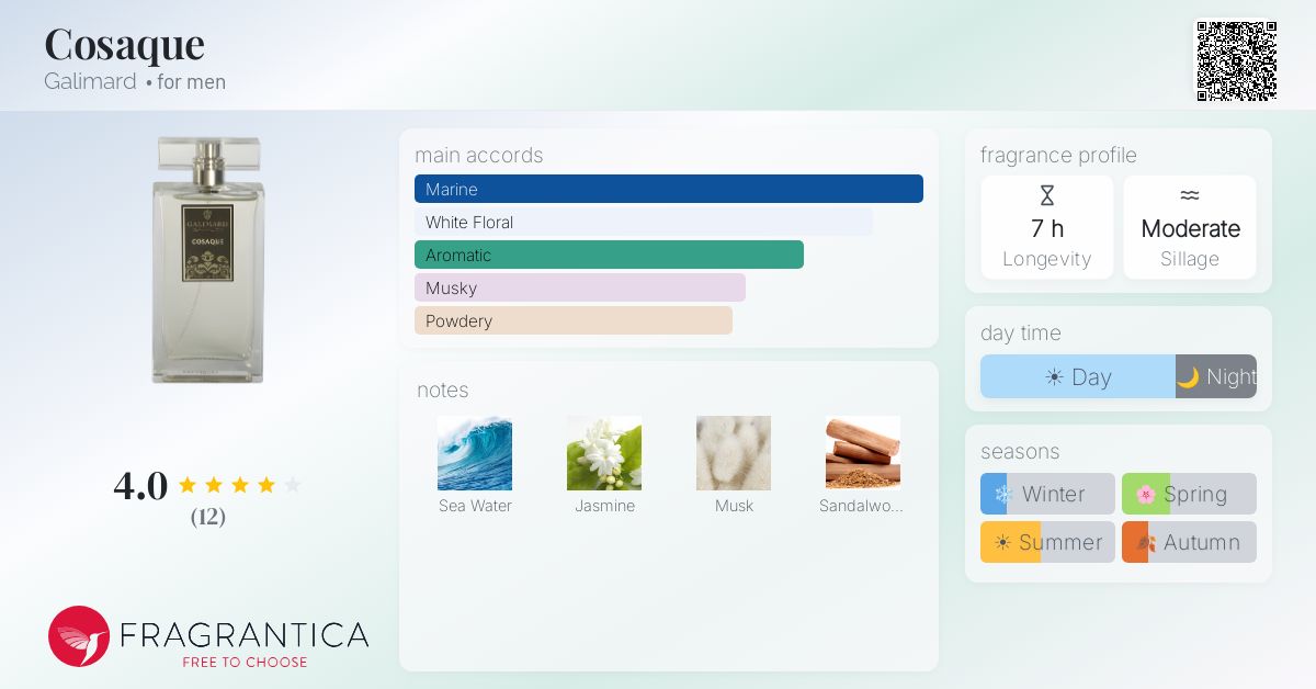 Fragrantica image 4