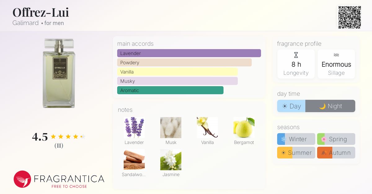 Fragrantica image 4
