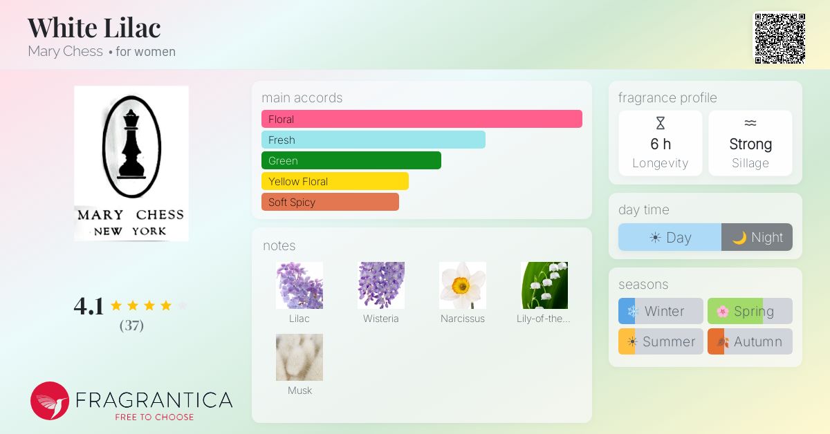 Fragrantica image 4