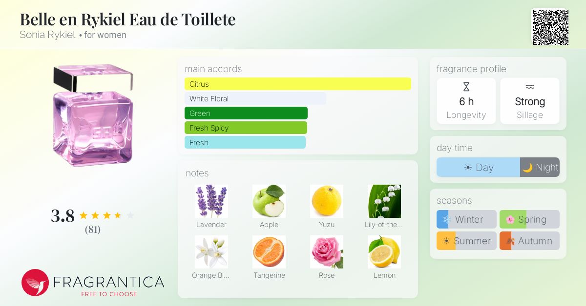 Fragrantica image 4