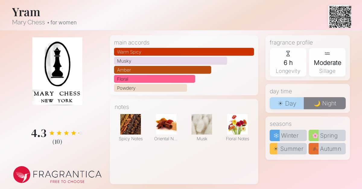 Fragrantica image 4