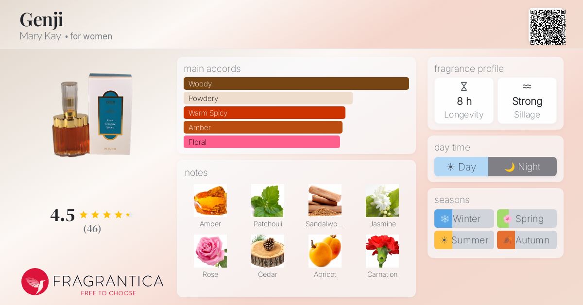 Fragrance card