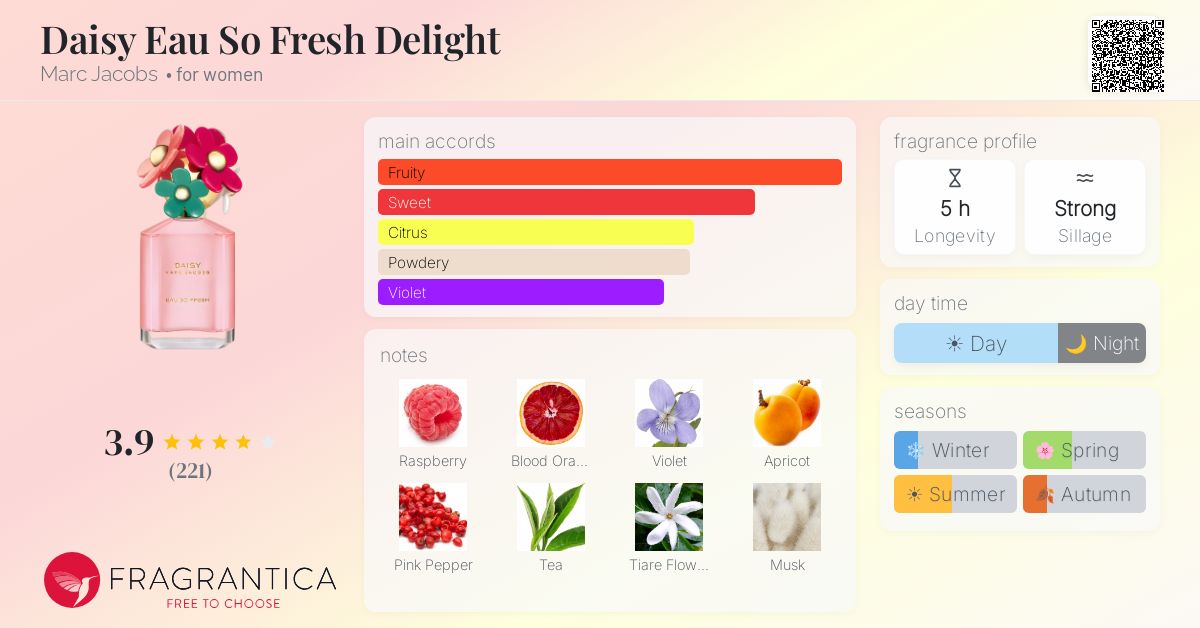 Daisy Eau So Fresh Delight Marc Jacobs perfume - a fragrance for