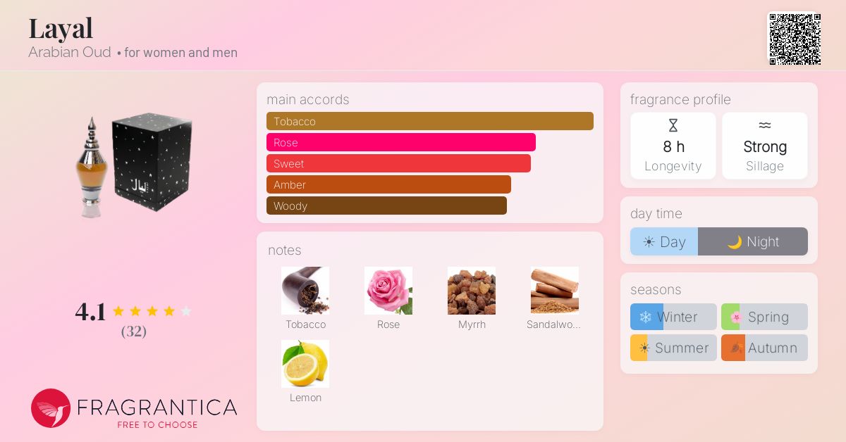 Fragrance card