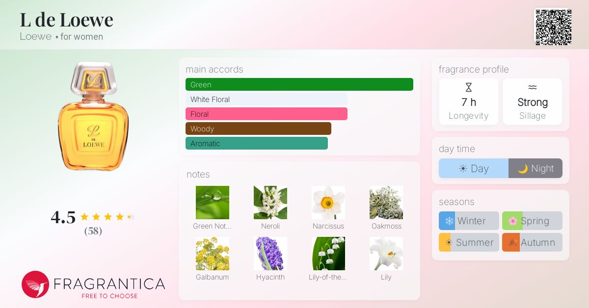 Fragrance card