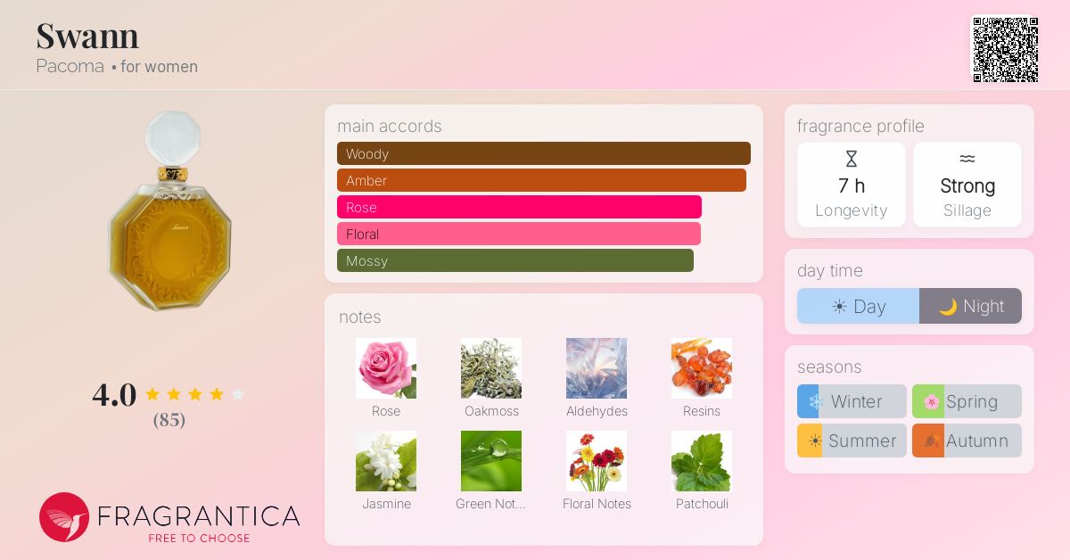 Fragrantica image 4