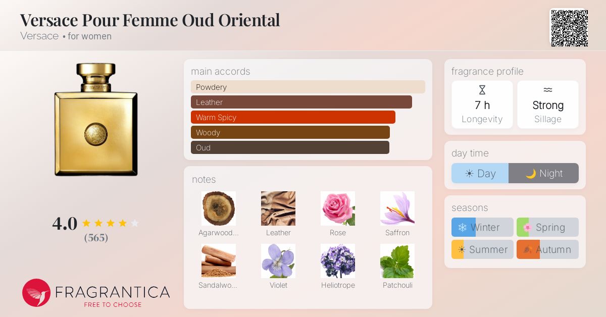 Fragrantica image 4