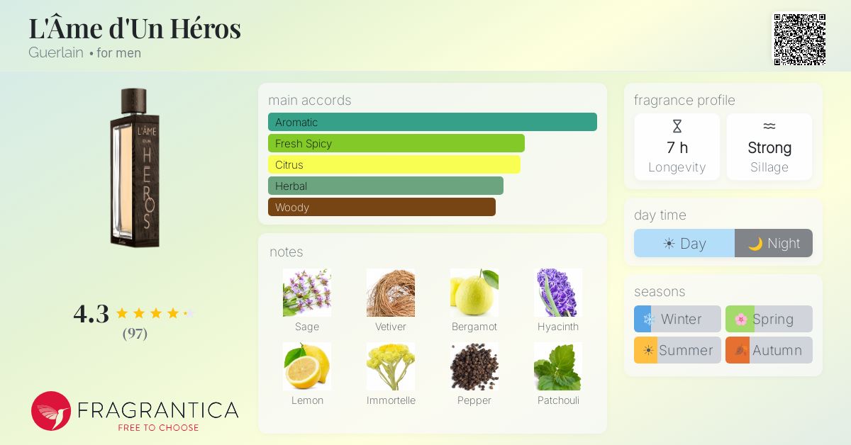 Fragrance card