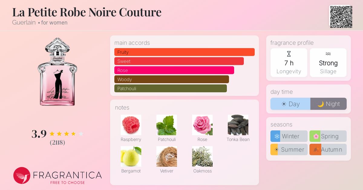 Fragrance card