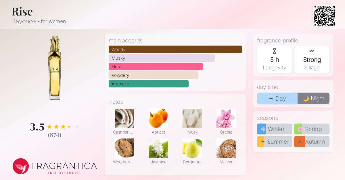 Fragrantica image 4