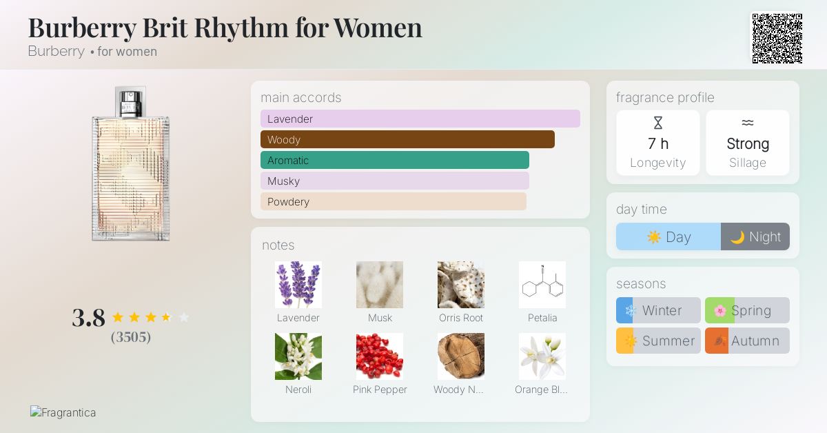 Burberry Brit Rhythm for Women Burberry perfume a fragrance for