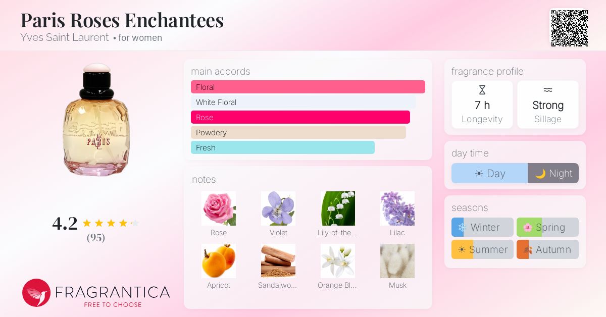 Fragrantica image 4