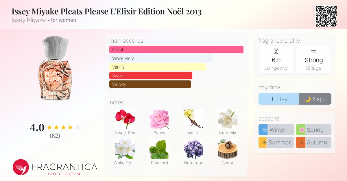 Fragrance card
