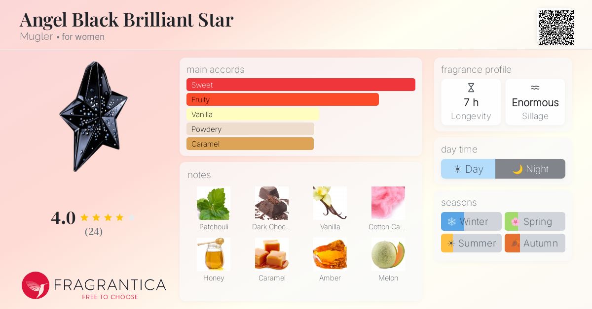 Fragrantica image 4