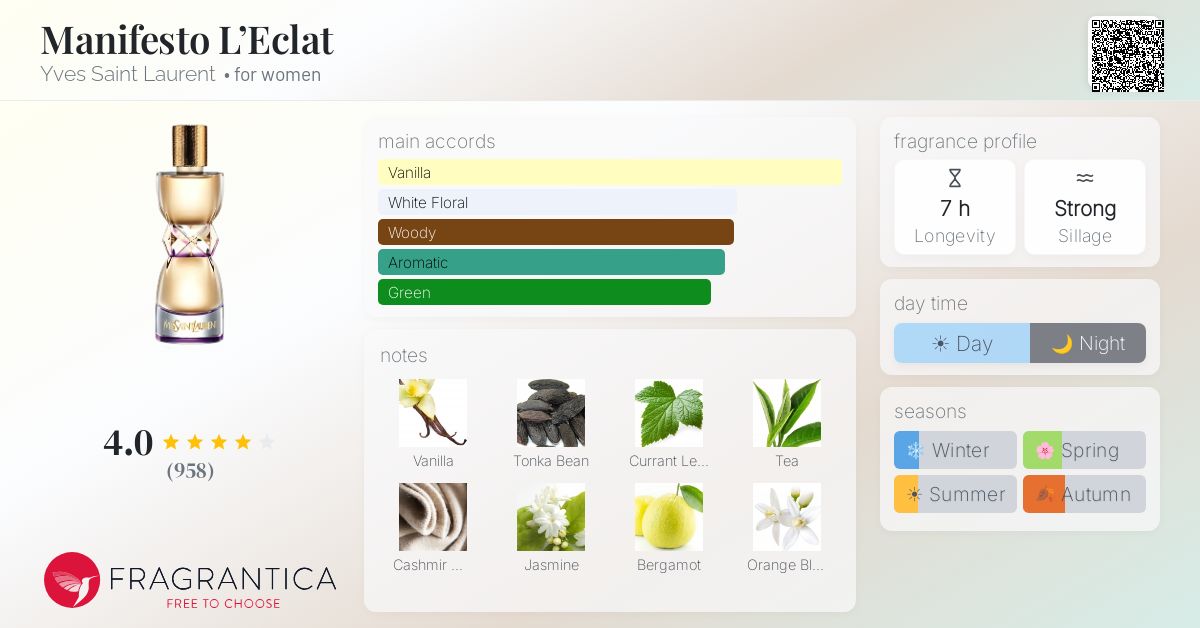 Fragrantica image 4