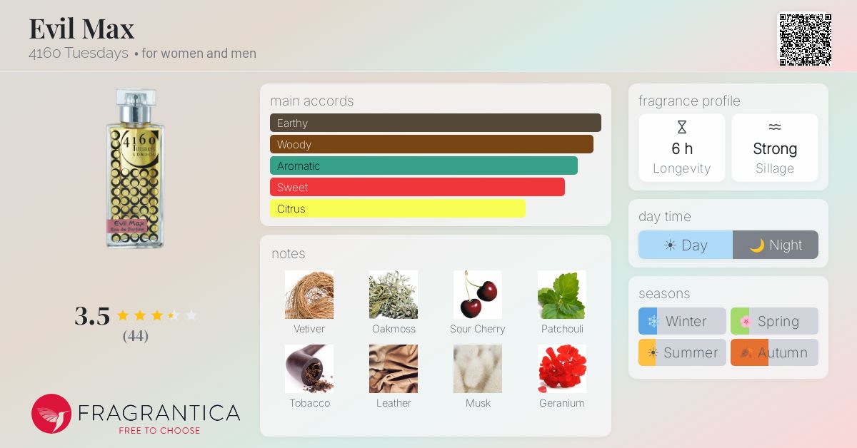 Fragrantica image 4