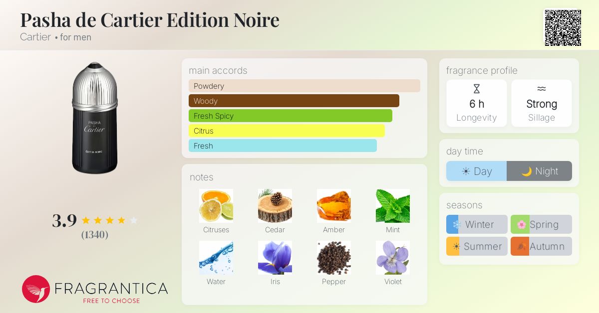 Fragrantica image 4