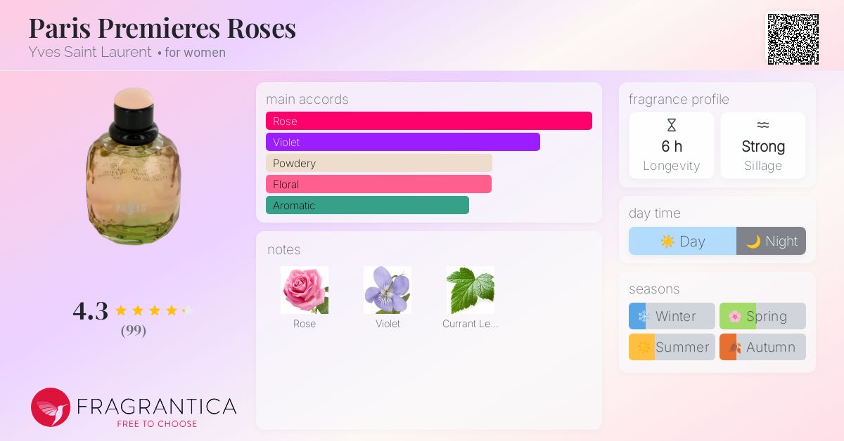 Paris Premieres Roses Yves Saint Laurent perfume - a fragrance for