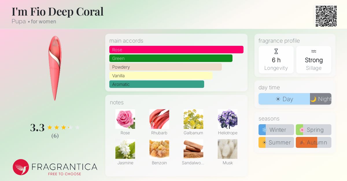 Fragrantica image 4