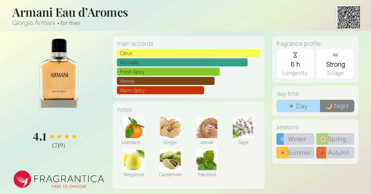 Armani Eau d'Aromes Giorgio Armani cologne - a fragrance for men 2014