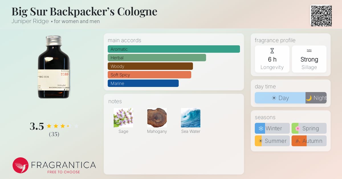 Fragrantica image 4
