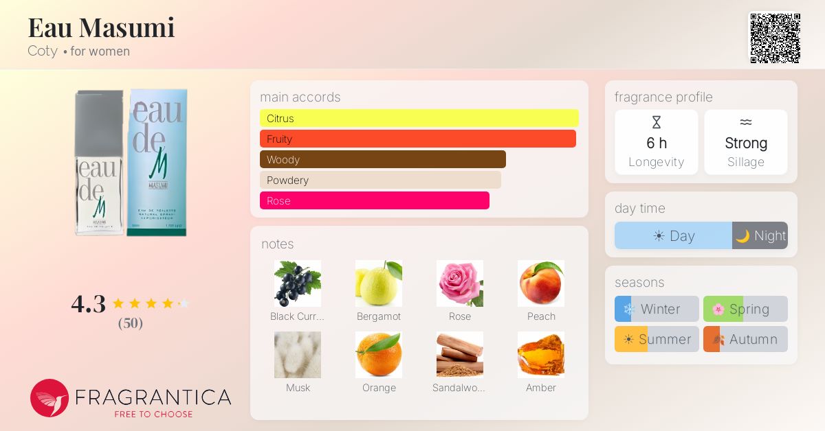 Fragrantica image 4