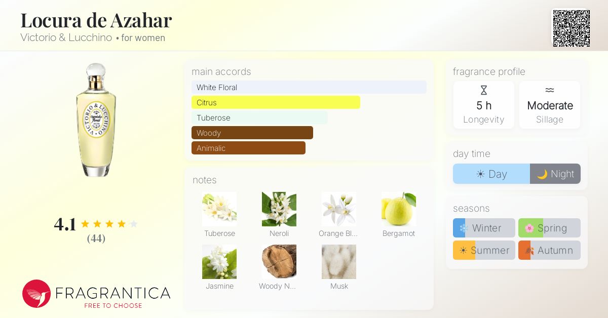 Fragrantica image 4
