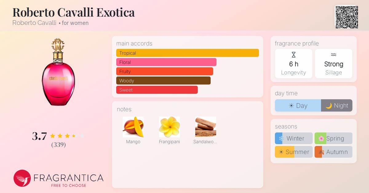 Fragrantica image 4
