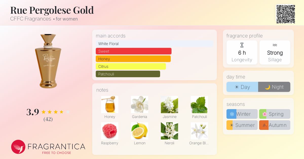 Fragrantica image 4