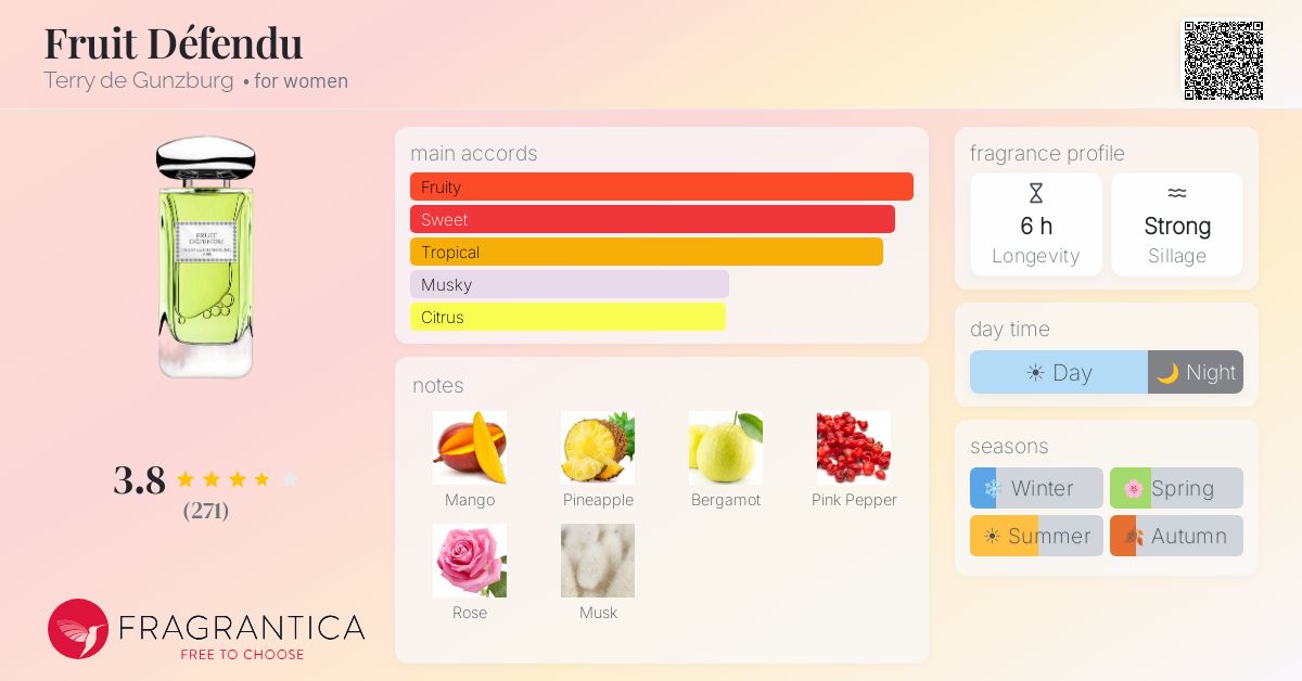 Fragrance card
